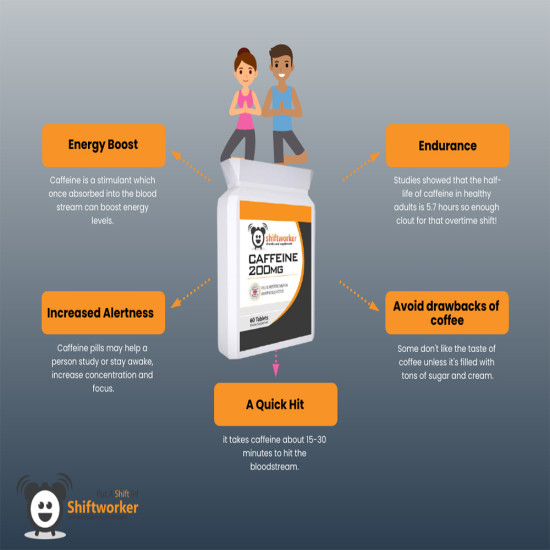 Caffeine 200mg – Energy & Focus